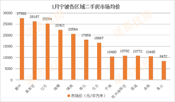 寧波二手房最新價格走勢揭秘，探尋背后的故事與趨勢之旅