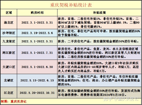 重慶二套房新政策下的生活與溫馨故事