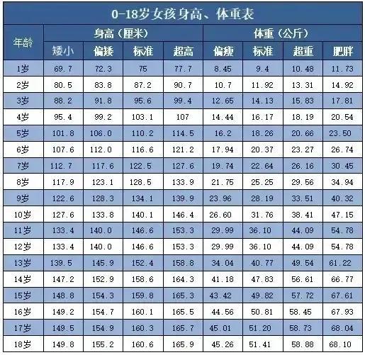 最新青少年身高體重表,最新青少年身高體重表，全面指南