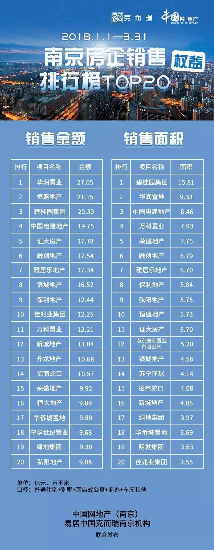 南京大廠房價最新消息,南京大廠房價最新消息
