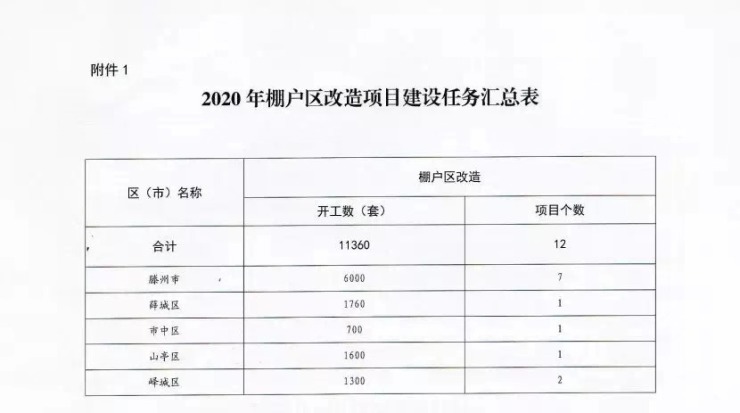 鎮(zhèn)原棚改最新動態(tài)，變化中的自信與成就感