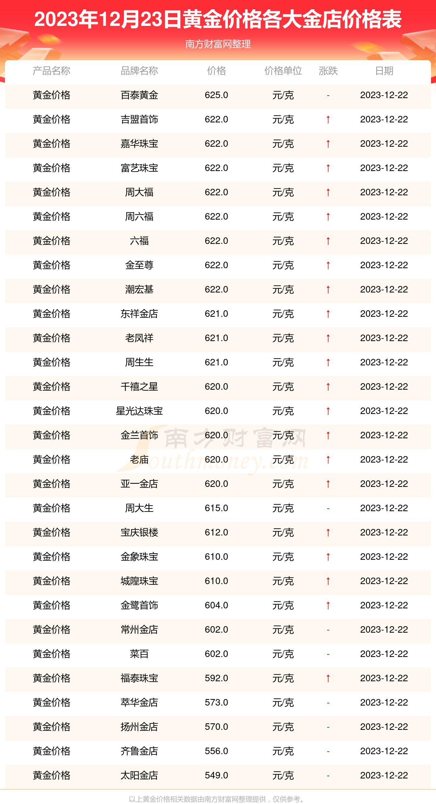 黃金價(jià)格今日最新動(dòng)態(tài)，2023年變化中的黃金與生活中的自信與成就感