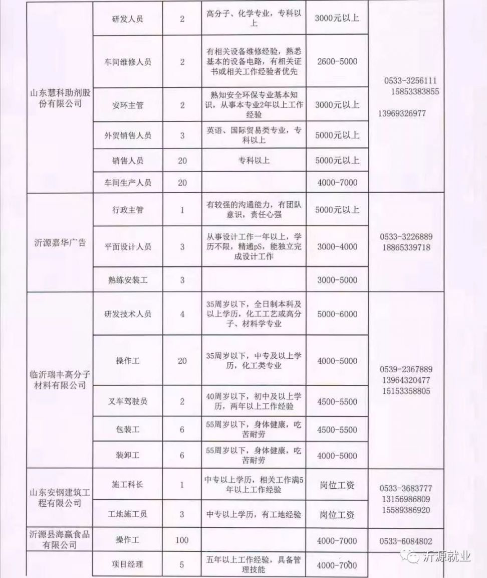 武清上馬臺(tái)最新招聘，科技前沿的崗位等你來(lái)開(kāi)啟智能生活新篇章