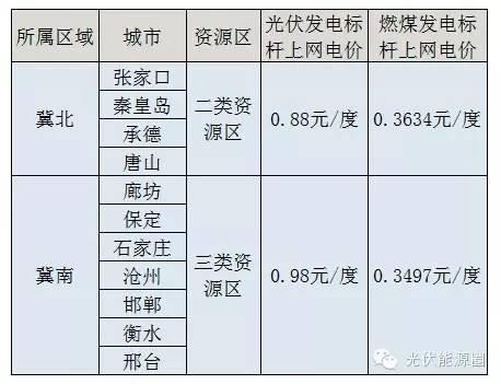河北最新光伏補(bǔ)貼價(jià)格詳解，全面步驟指南與最新價(jià)格解讀