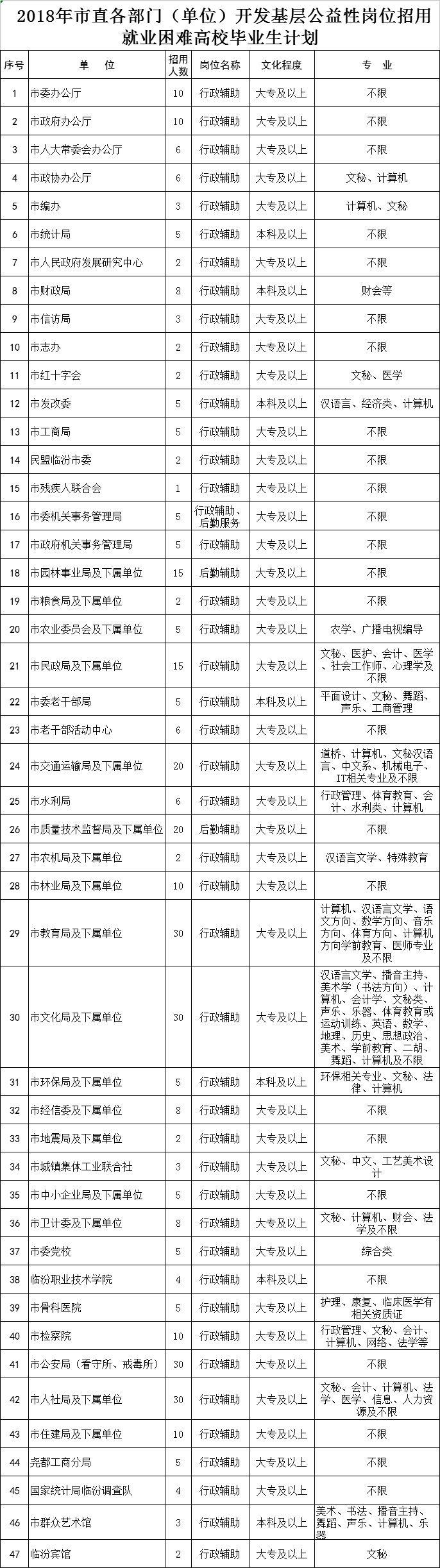 臨汾最新招聘信息列表，探秘小巷特色小店的求職指南