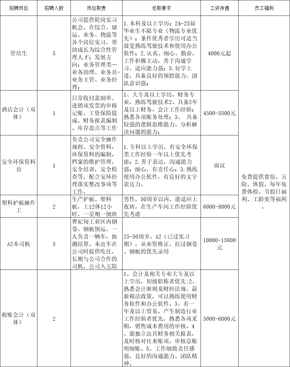 唐山物業(yè)最新招聘信息，科技驅(qū)動(dòng)未來(lái)，智慧生活新篇章啟航
