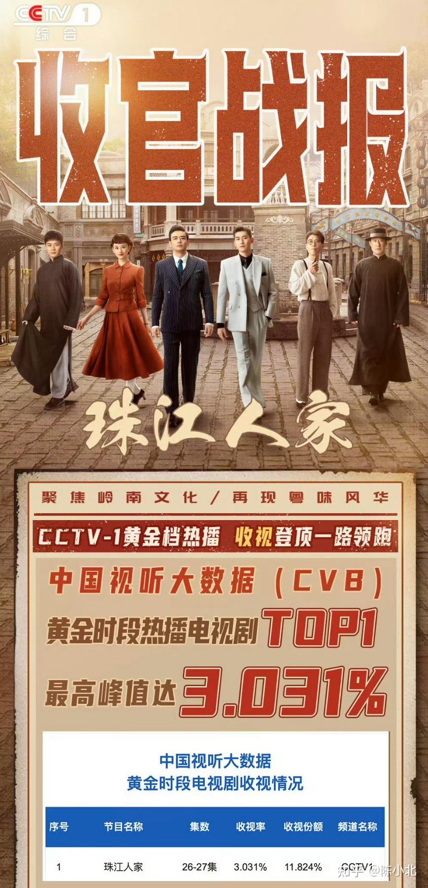 珠江臺(tái)最新熱播電視劇，愛(ài)的鄰里日常