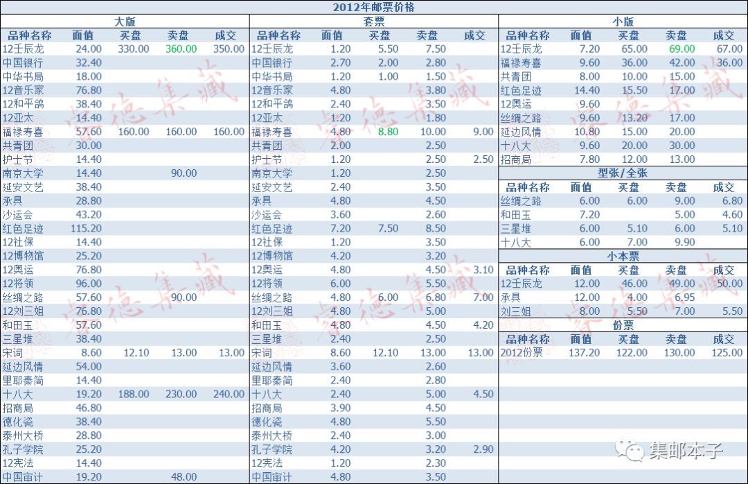 北京最新郵市行情速遞??
