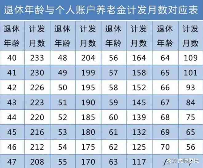 國(guó)家最新工齡計(jì)算規(guī)定及其解讀