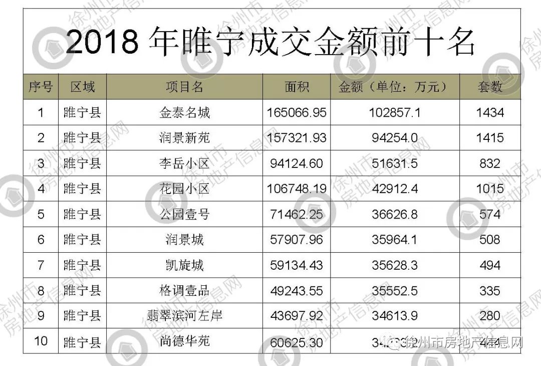 睢寧最新樓盤價格暴跌，購房者福音，把握機(jī)會的關(guān)鍵解析！