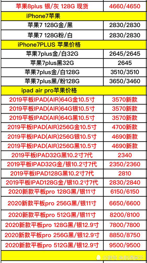 2017最新手機(jī)報價及科技產(chǎn)品介紹一覽