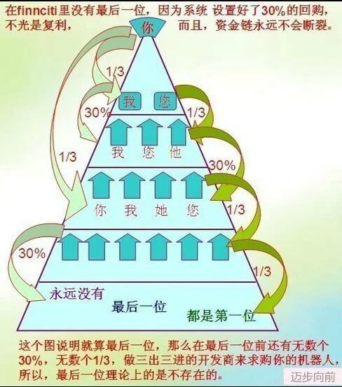 Finnciti理財最新動態(tài)，探索未來財富增長新機遇
