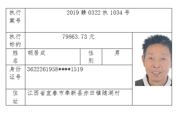 萍鄉(xiāng)失信人員名單公布，失信行為的警示與反思