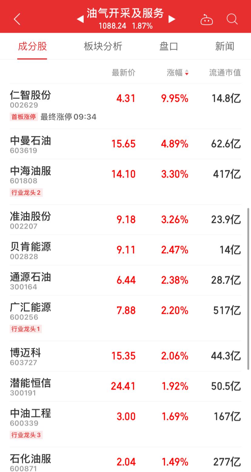 仁智油服最新公告觀點(diǎn)闡述與分析解讀