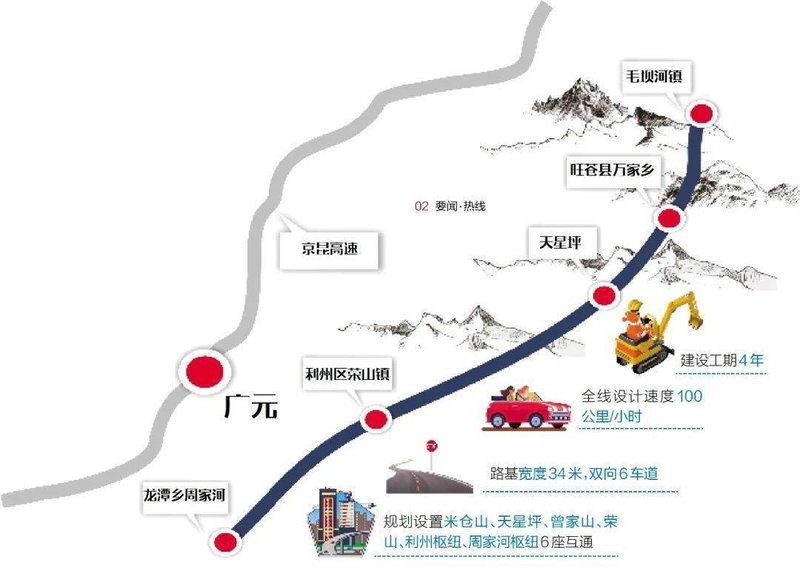 廣元至平武高速最新進展，前行之路，成就未來連接之夢