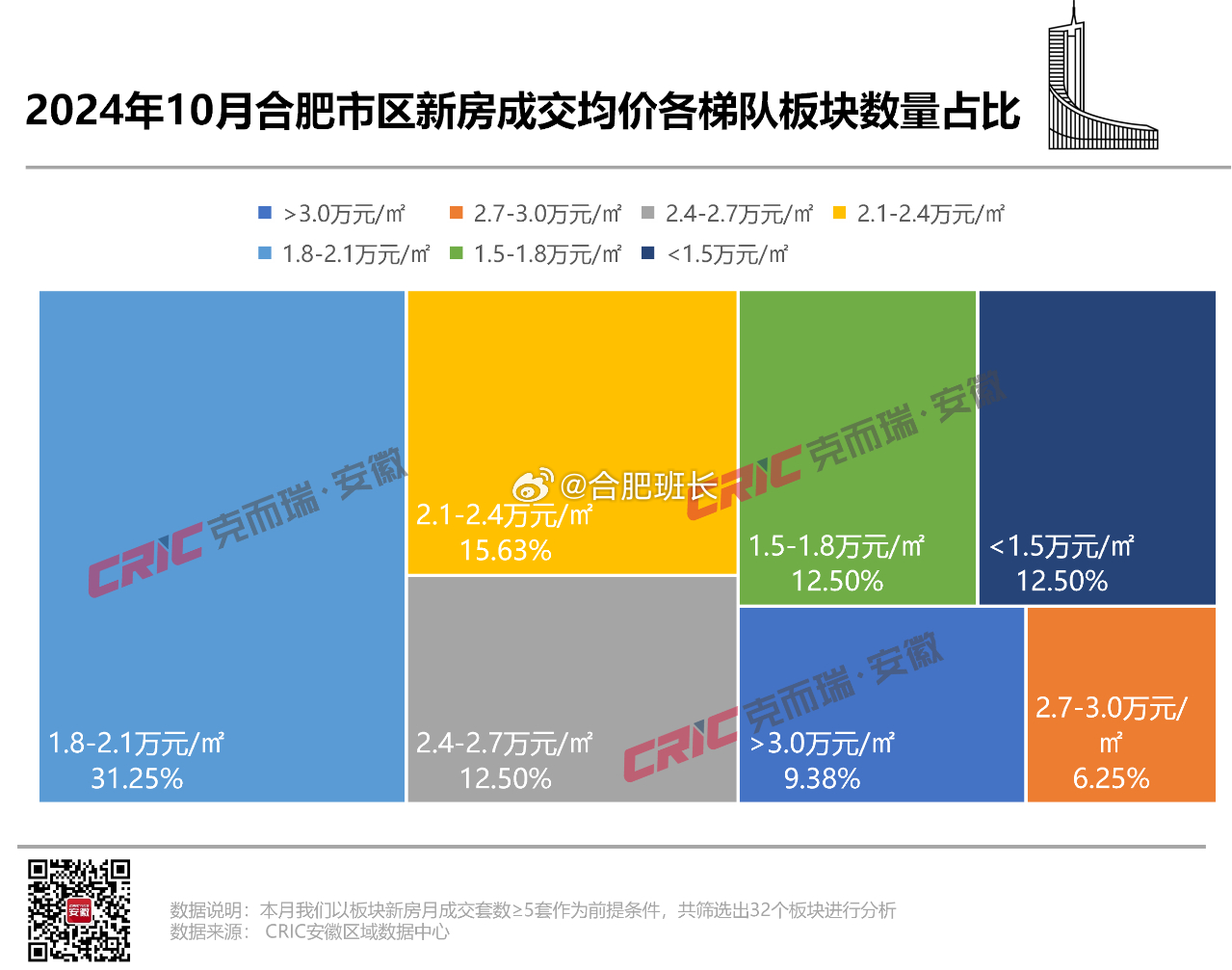 合肥樓盤價格暴跌背后的機遇，變化中的學(xué)習(xí)與自信舞步