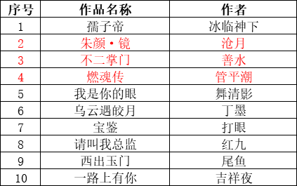 五枂最新小說探索文學(xué)的新疆界，揭示文學(xué)魅力的全新篇章（2017年）