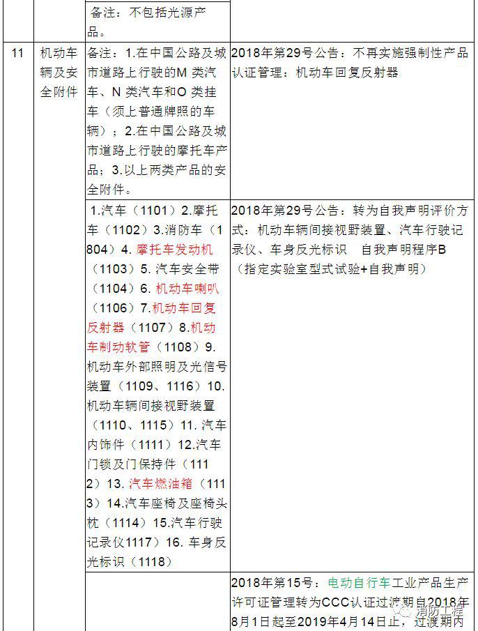 最新國家強(qiáng)制檢定61項(xiàng),最新國家強(qiáng)制檢定61項(xiàng)，你了解嗎？??????