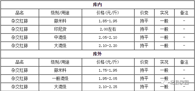 漯河大蒜最新價(jià)格表,漯河大蒜最新價(jià)格表——科技引領(lǐng)，蒜價(jià)新紀(jì)元
