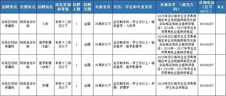 老余杭最新招聘信息，科技革新引領(lǐng)職場(chǎng)新紀(jì)元啟航點(diǎn)