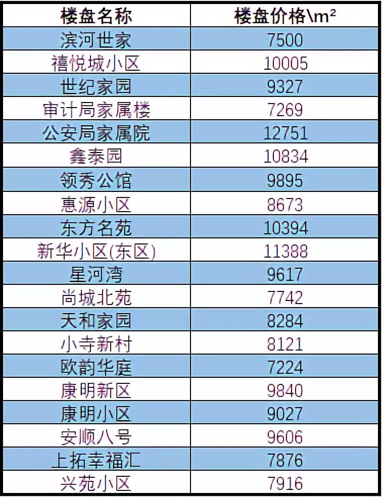 保定新開(kāi)樓盤(pán)最新房?jī)r(jià)揭秘，背后的溫馨故事與購(gòu)房指南