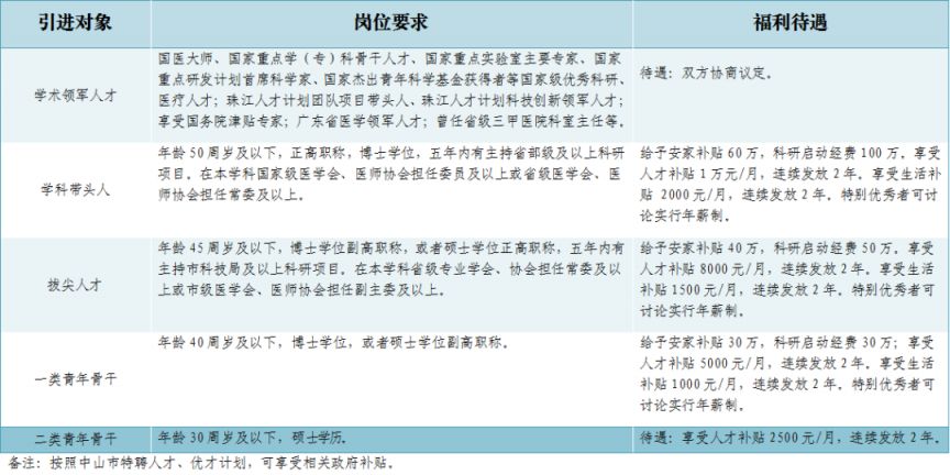 中山港口最新招聘信息匯總