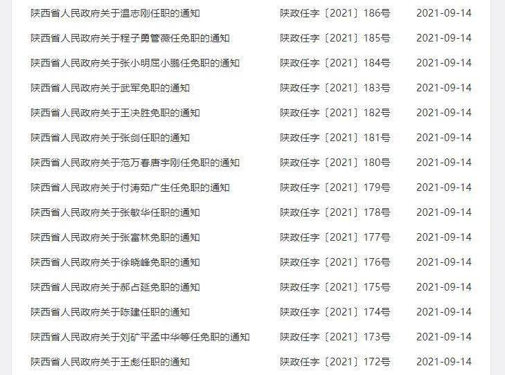 2017年隴西最新人事任免動(dòng)態(tài)及解析