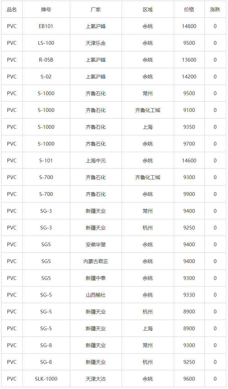 余姚塑料城PA最新價(jià)格獲取指南