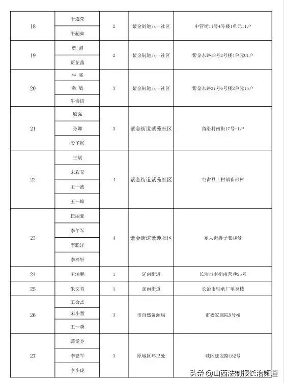 長治縣最新租房信息,長治縣最新租房信息，您的理想住所在這里等您