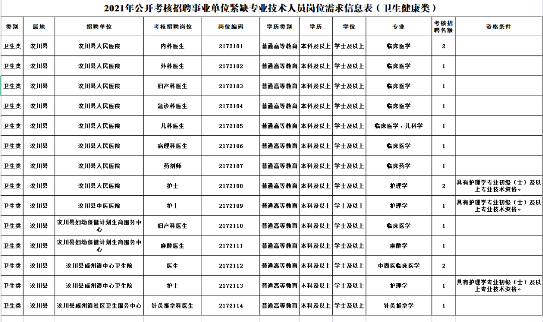 汶川縣最新招聘,汶川縣最新招聘