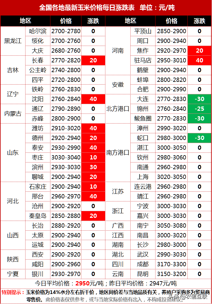 菏澤市玉米最新價(jià)格,菏澤市玉米最新價(jià)格——科技引領(lǐng)未來(lái)，玉米市場(chǎng)的新篇章
