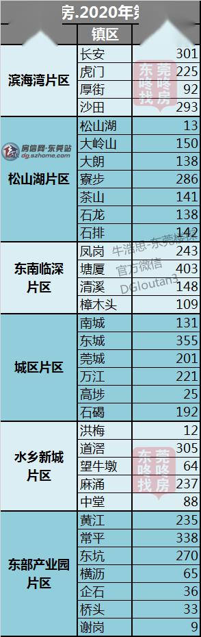 東莞塘廈房?jī)r(jià)最新報(bào)價(jià)及市場(chǎng)趨勢(shì)解讀與未來(lái)展望