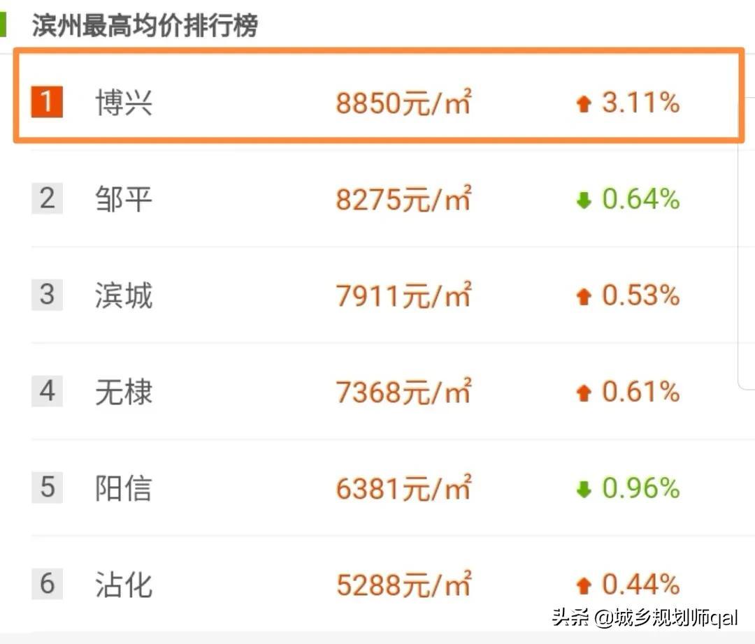 博興新樓盤最新房價概覽與指南