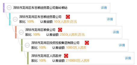 深圳布吉南嶺最新招聘信息，理想工作等你來(lái)挑戰(zhàn)！