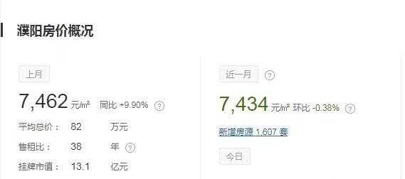 濮陽(yáng)市房?jī)r(jià)最新信息,濮陽(yáng)市房?jī)r(jià)最新信息，一個(gè)溫馨的家庭故事