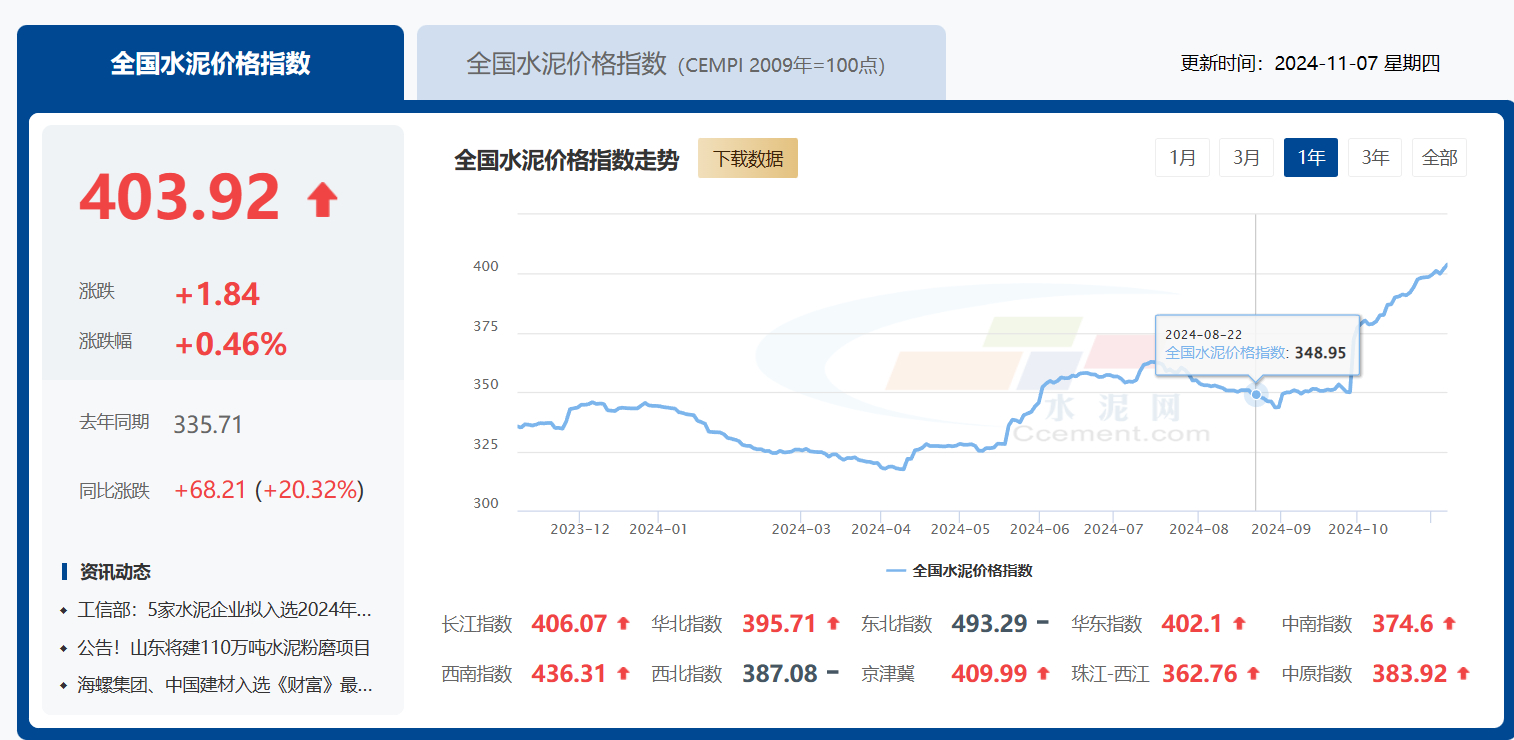 水泥價(jià)格行情最新報(bào)價(jià),水泥價(jià)格行情最新報(bào)價(jià)——科技重塑建材世界，感受未來(lái)的力量