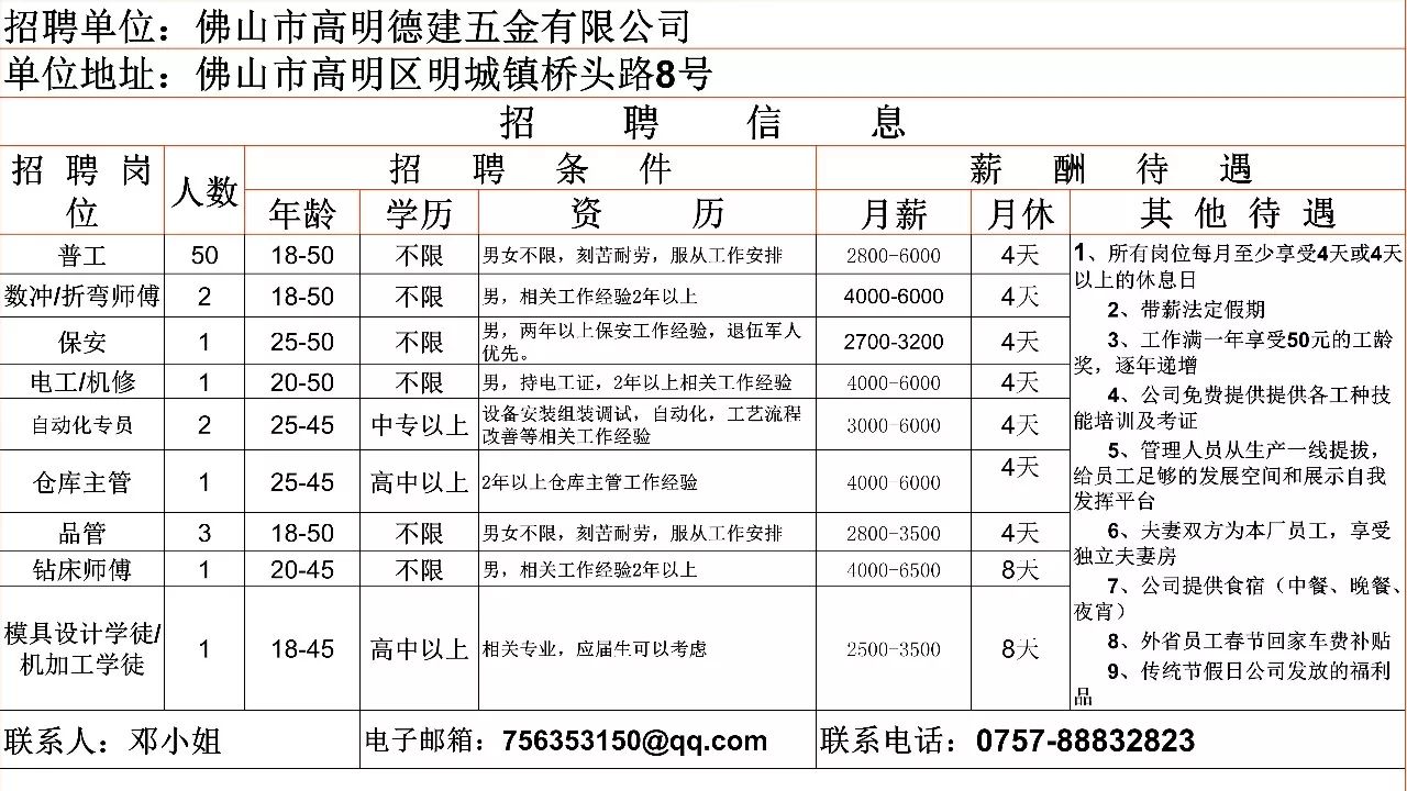 深圳折彎工最新招聘，行業(yè)背景與時代地位下的求職機遇