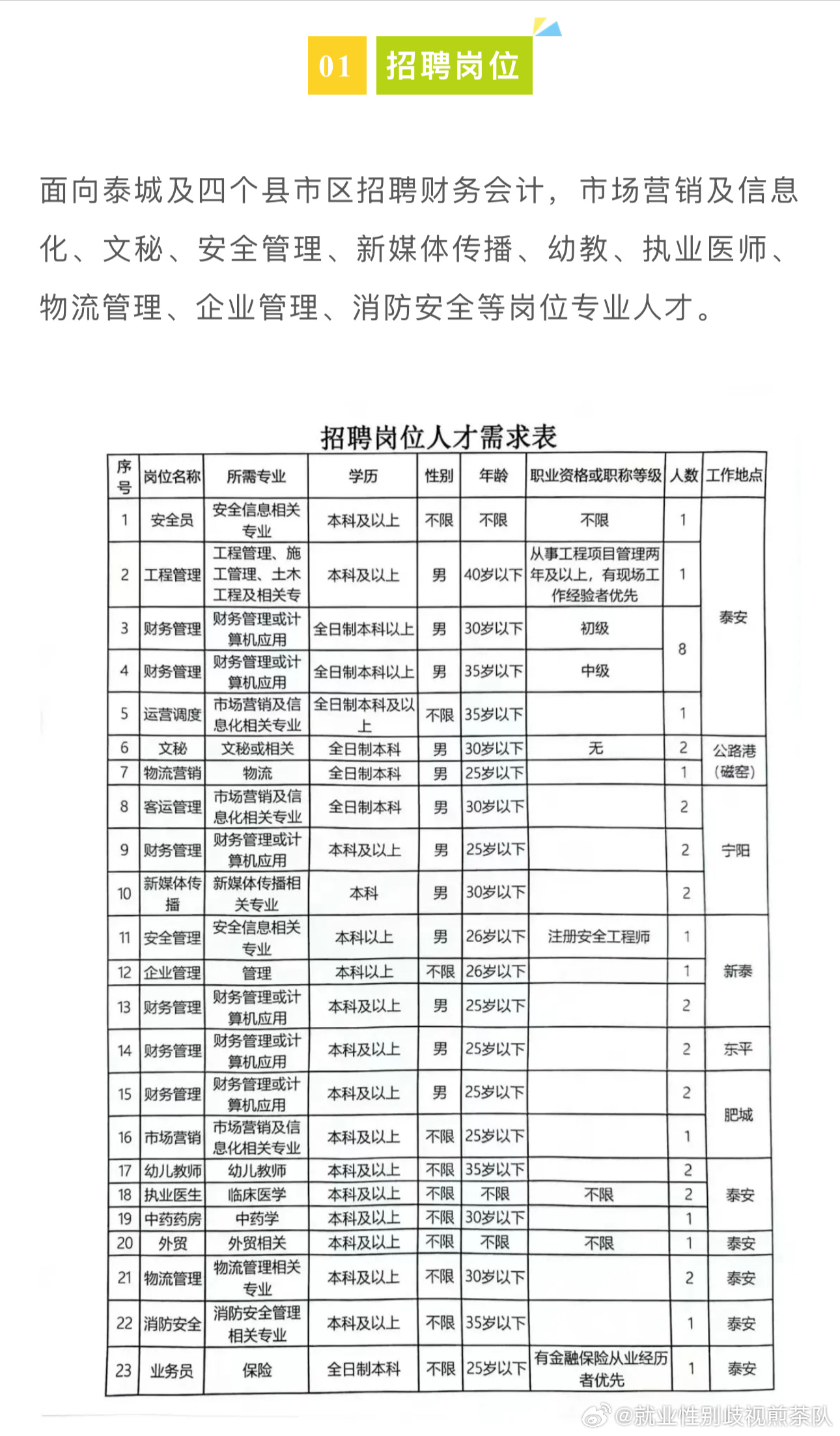 棗莊最新招工信息，變化帶來自信，成就鑄就未來職場之路