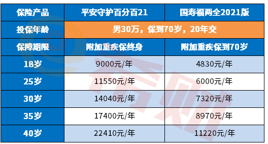 平安投連險最新價格詳解與論述，最新價格概覽