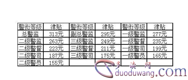 警察崗位津貼最新調(diào)整,警察崗位津貼最新調(diào)整，小巷深處的特色小店，探索未知的味蕾冒險(xiǎn)！