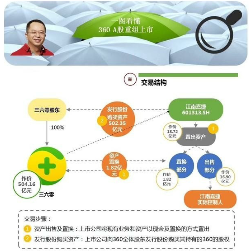 奇虎360借殼新動向揭秘，探險之旅尋找內(nèi)心平和的啟示