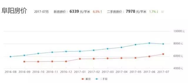安徽利辛最新房?jī)r(jià)查詢，學(xué)習(xí)變化，開啟自信與成就之旅