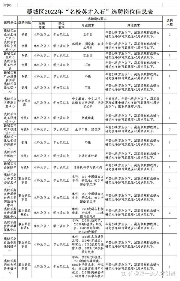 竇店最新招聘單位全景概覽