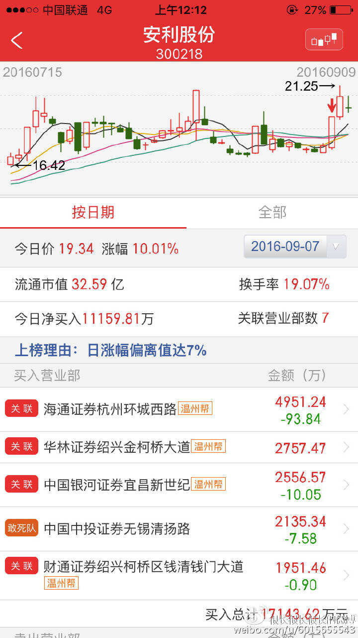 安利股份最新控盤揭秘，小巷中的隱藏寶藏