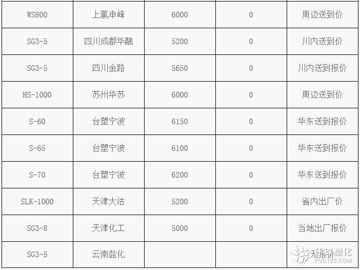塑料價格行情最新報價,塑料價格行情最新報價，變化中的學習，成就你的自信與力量