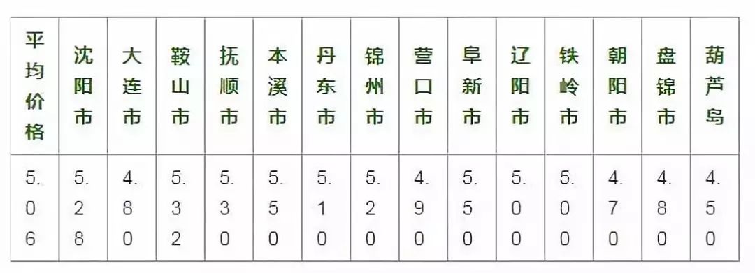 葫蘆島雞蛋最新價格，時代印記與市場的微妙脈動