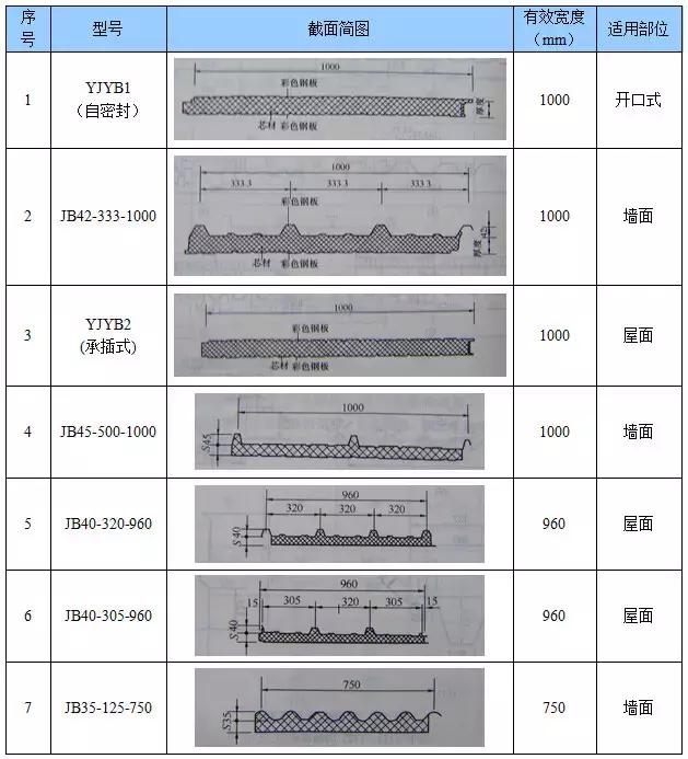 最新0.5彩鋼瓦規(guī)格論述，全面解析彩鋼瓦價格與規(guī)格