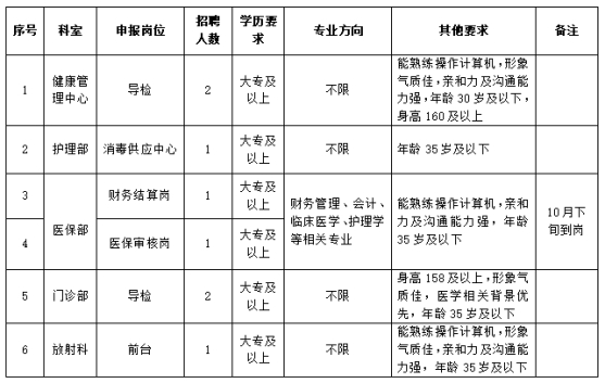 金堂醫(yī)院最新招聘信息，變化帶來自信與成就感，誠(chéng)邀英才加入！