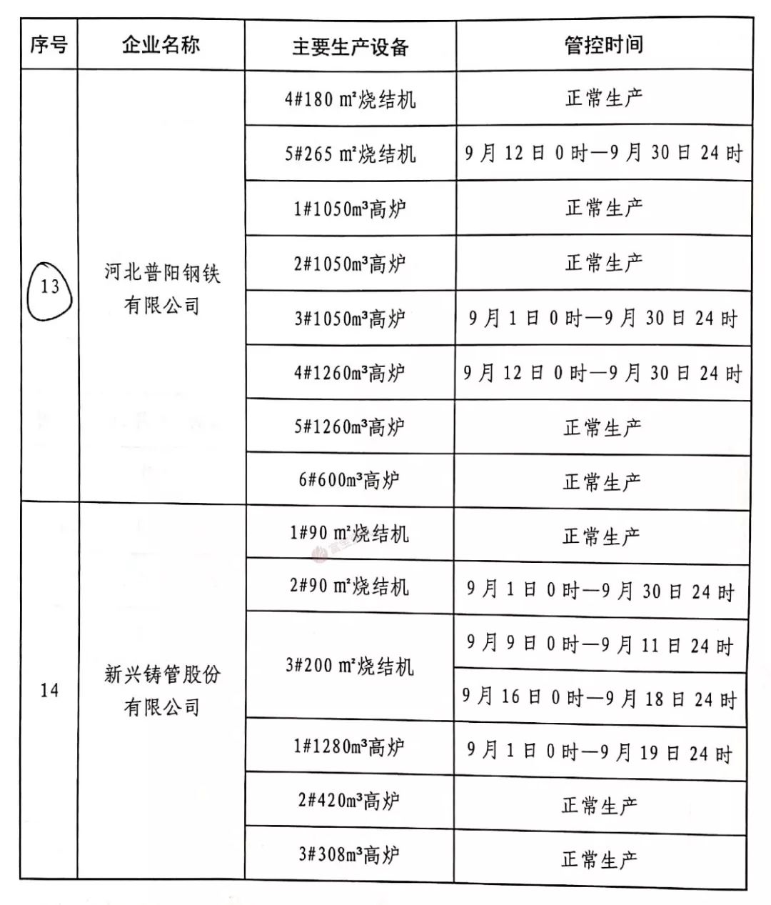新鄉(xiāng)環(huán)保停產(chǎn)企業(yè)揭秘，背景、事件與影響分析