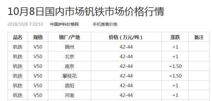 重磅揭秘，科技革新先鋒之選——2017年50釩鐵最新價(jià)格品質(zhì)生活之選